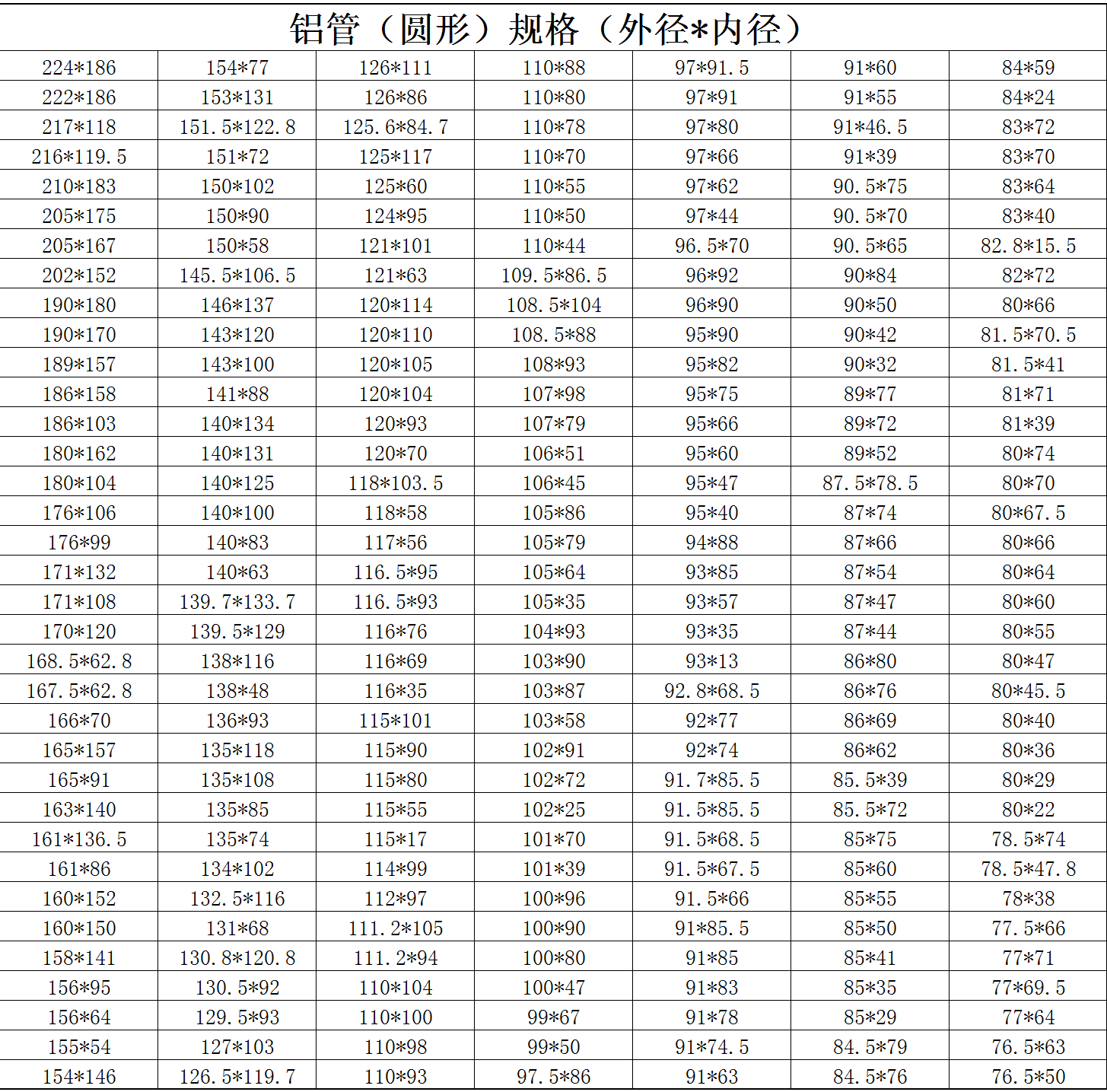 鋁管（圓形）規(guī)格