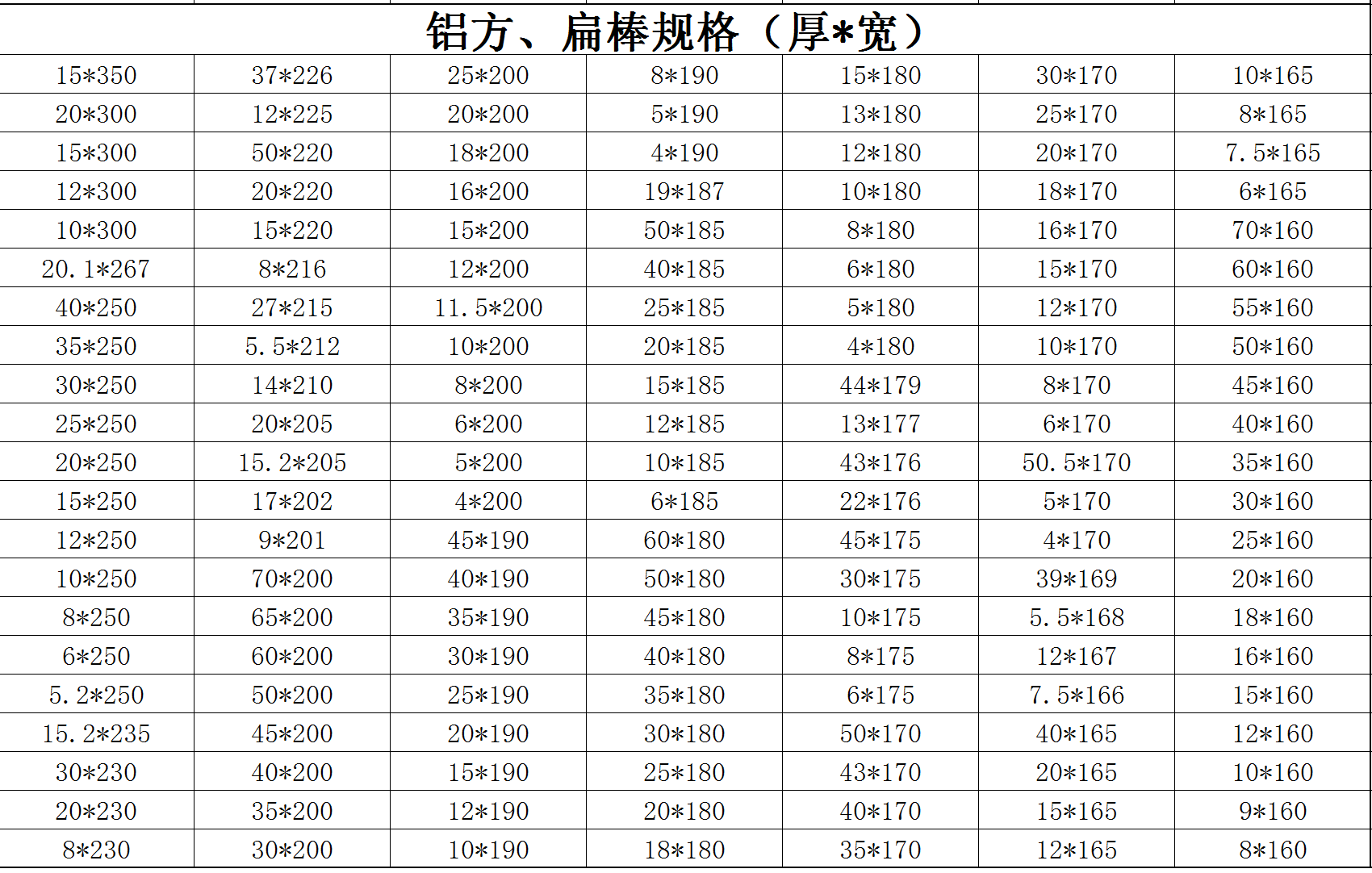 鋁方、扁棒規(guī)格