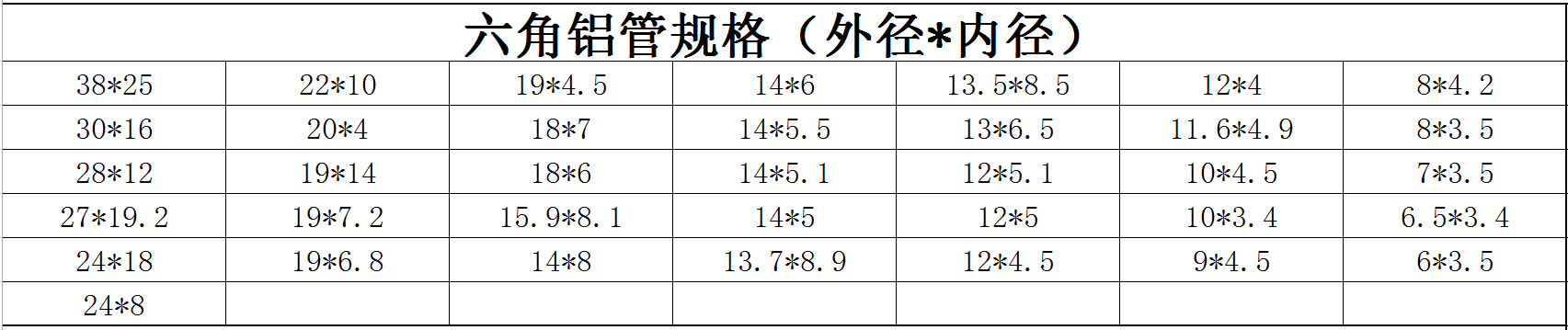 六角鋁管規(guī)格