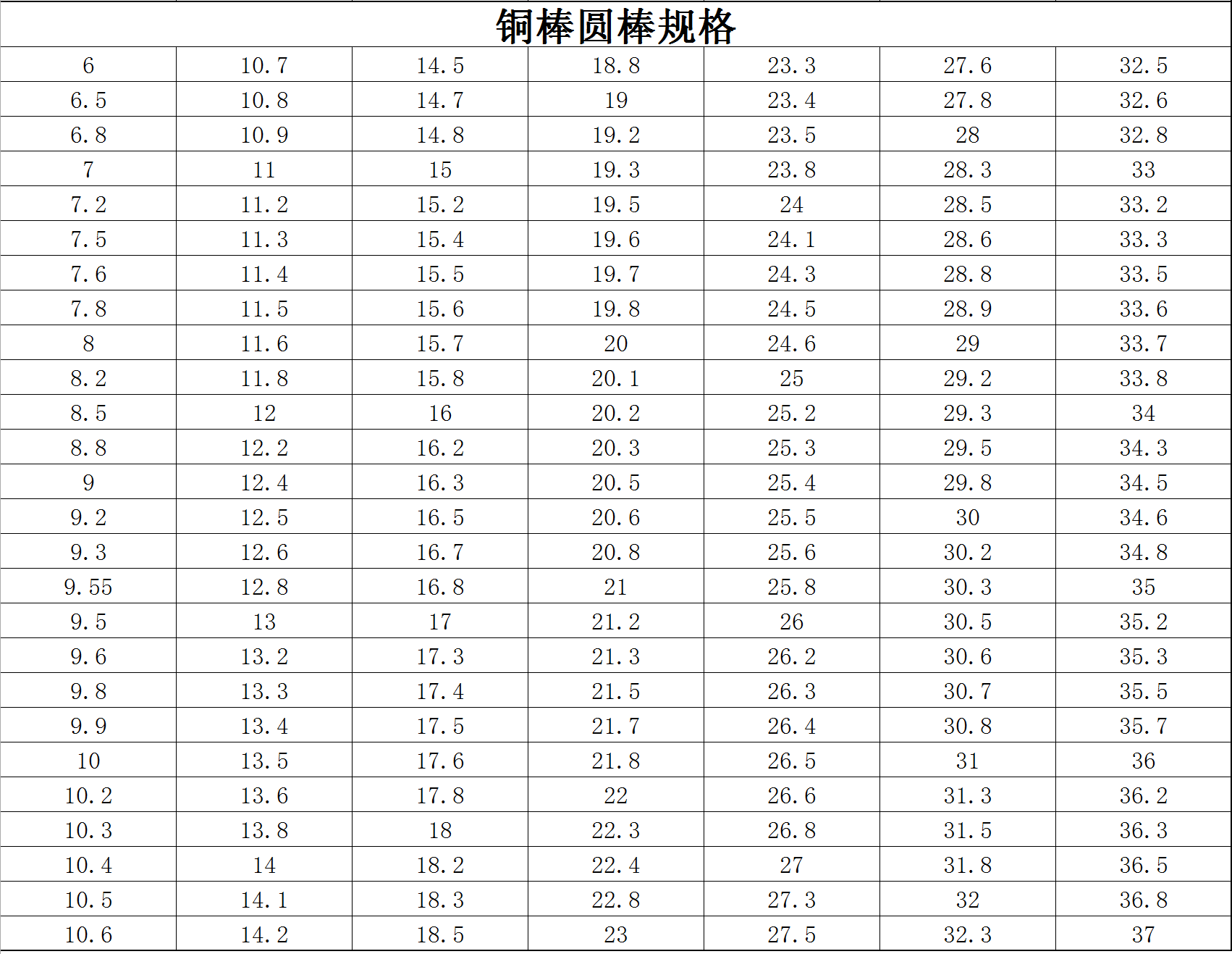 銅棒圓棒規(guī)格