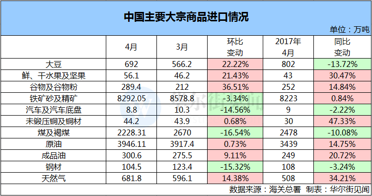 鋼鋁出口微升 汽車進(jìn)口下跌 外部因素對中國外貿(mào)的影響漸退