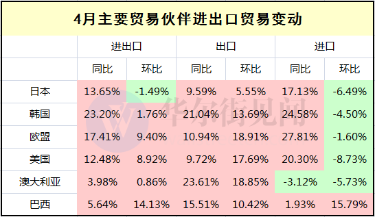 鋼鋁出口微升 汽車進(jìn)口下跌 外部因素對中國外貿(mào)的影響漸退